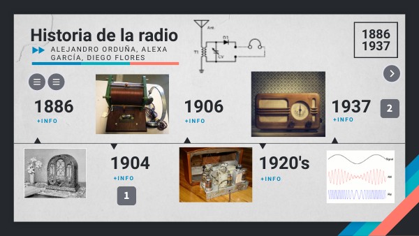 Historia de la radio