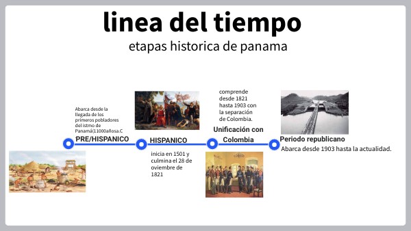 Cuáles Son Los Periodos De La Historia De Panamá