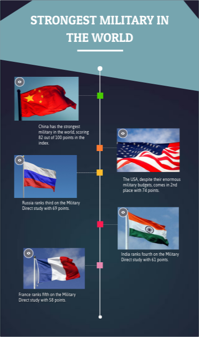 Indian Military Fourth Strongest In The World Says Study Deccan Herald