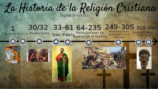 La historia de la religión cristiana.