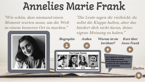 Anne Frank Die Wahre Geschichte Stream Deutsch Anne Frank
