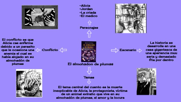 Analisis Literario Del Cuento El Almohadon De Plumas