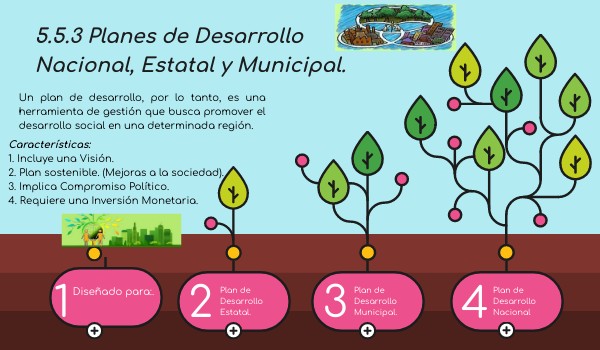 5.5.3 Planes de Desarrollo Nacional, Estatal y Municipal.