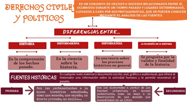 DERECHOS CIVILES Y POLITICOS