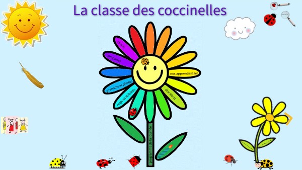 3matcocc By Geneboog On Genially