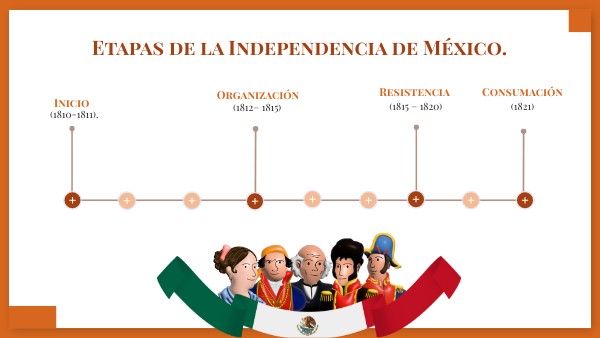 Independencia de México