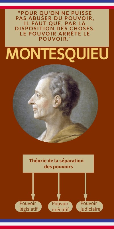 Montesquieu Et La Democratie By Anna Carbonnier On Genially