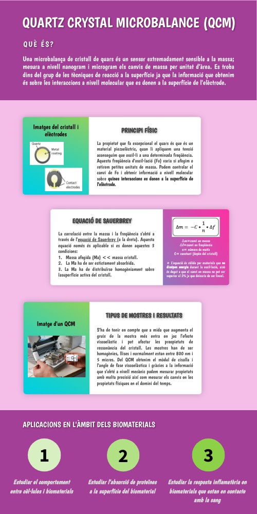 Quartz Crystal Microbalance