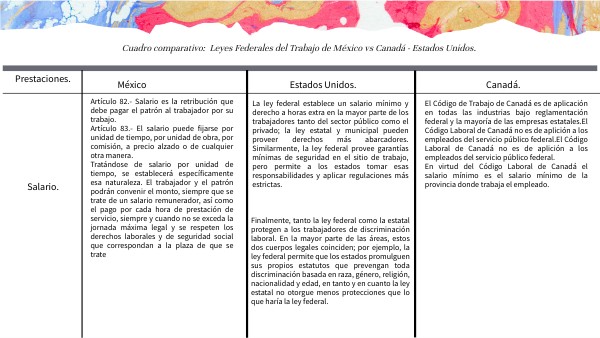 DavalosHurtadoImeldaGuadalupe300321Act3CuadroComparativo