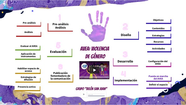 MAPA CONCEPTUAL VIOLENCIA DE GÉNERO