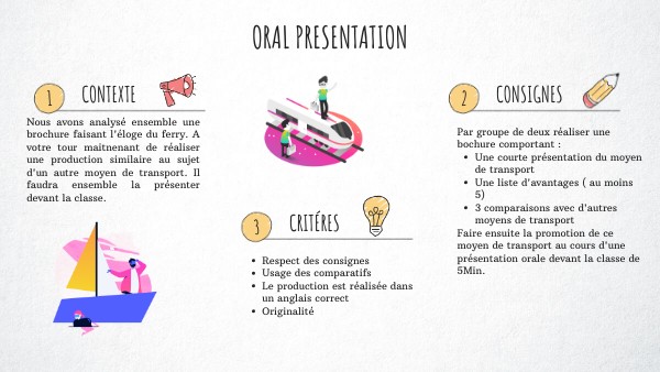 Presentation Orale By Sarah Dunon On Genially