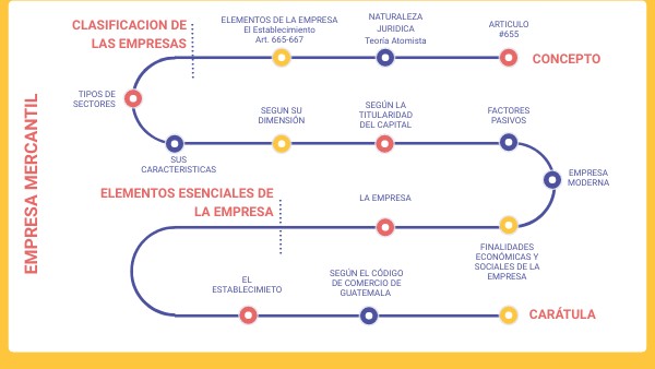 EMPRESA MERCANTIL