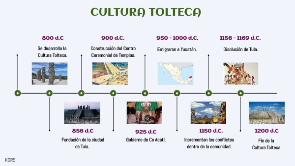 En Qué Periodo Se Desarrolló La Cultura Tolteca
