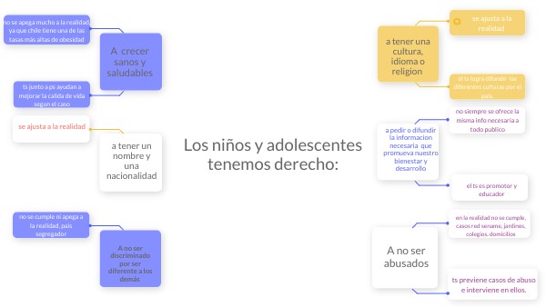 Cuadro Sinoptico De Los Derechos De Los Ninos Y Adolescentes Varios