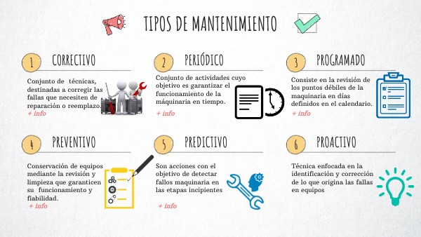 Clasificación De Los Diferentes Tipos De Mantenimiento