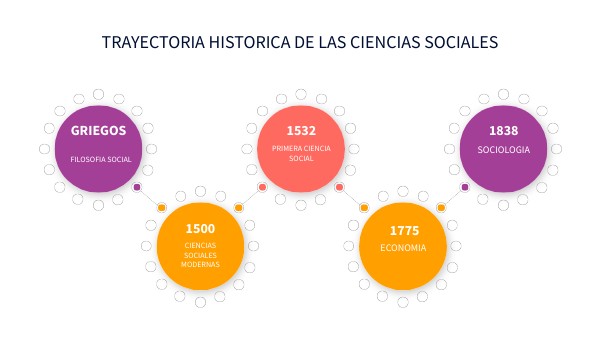 TRAYECTORIA HISTORICA DE LAS CIENCIAS SOCIALES