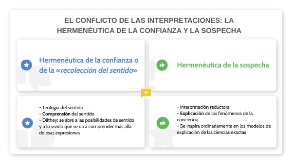 hermenéutica