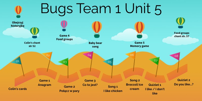 Bugs Team 1 Testy Do Pobrania - Bugs Team 1 Unit 5 by Kr Alina on Genially