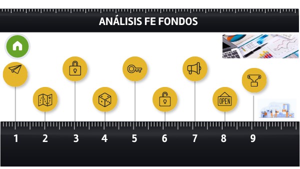 Que Es El Analisis De Fondo