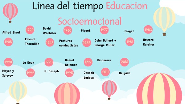 Linea del tiempo, Educación Socioemocional