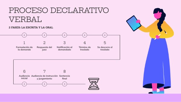 Estructura proceso declarativo verbal
