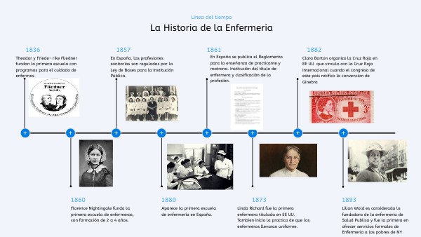 Historia De La Enfermeria En El Mundo view.genial.ly