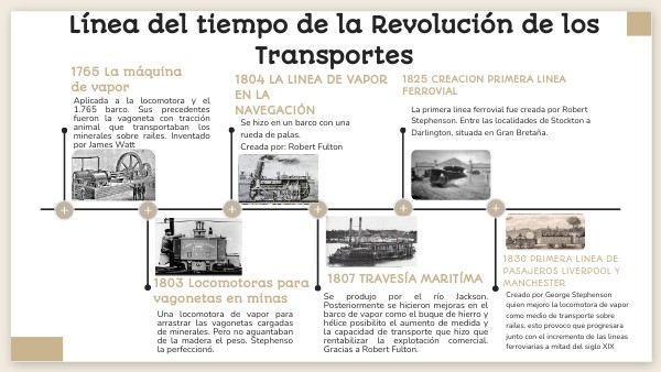 la evolución del transporte