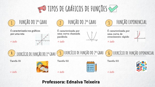 encontre os numeros reais x e y de modo que