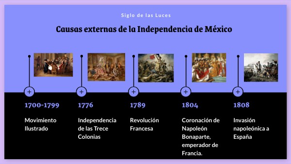 Causas Externas De La Independencia De Mexico