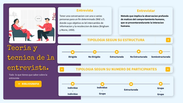 R1 Teoría y técnica de la entrevista.