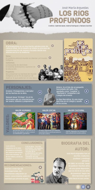 INFO LOS RIOS PROFUNDOS