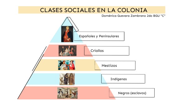 CLASES SOCIALES EN LA COLONIA