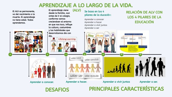APRENDIZAJE A LO LARGO DE LA VIDA