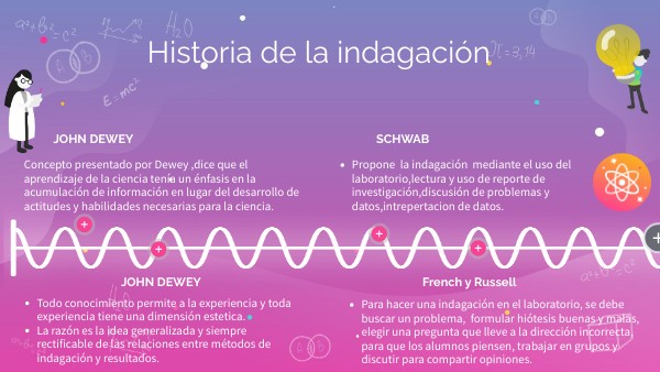 Historia de la Indagación