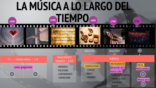 LÍNEA DEL TIEMPO HISTORIA DE LA MÚSICA