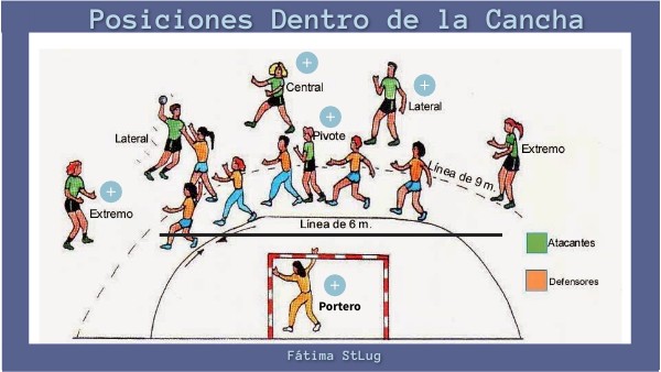 Posiciones Dentro de la Cancha Handball