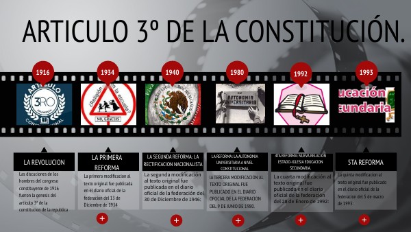 Linea del tiempo del Articulo tercero