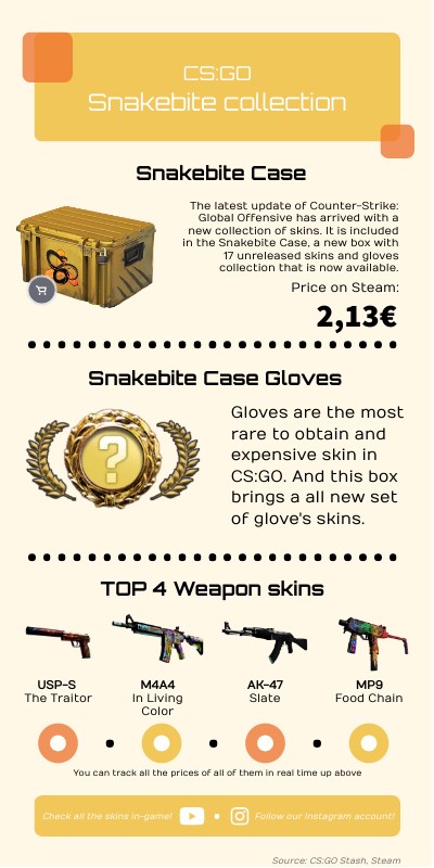 The Snakebite Collection : All CS2 Snakebite Collection Skins [Updated ...