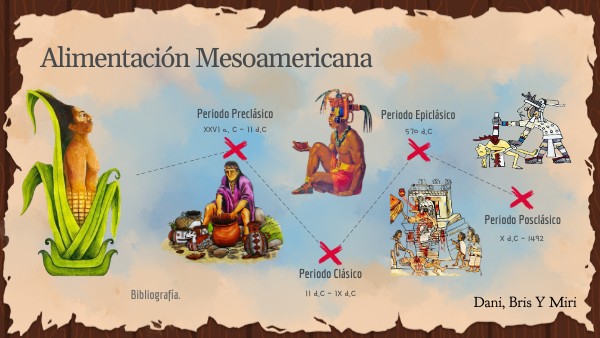 Alimentación en Mesoamérica