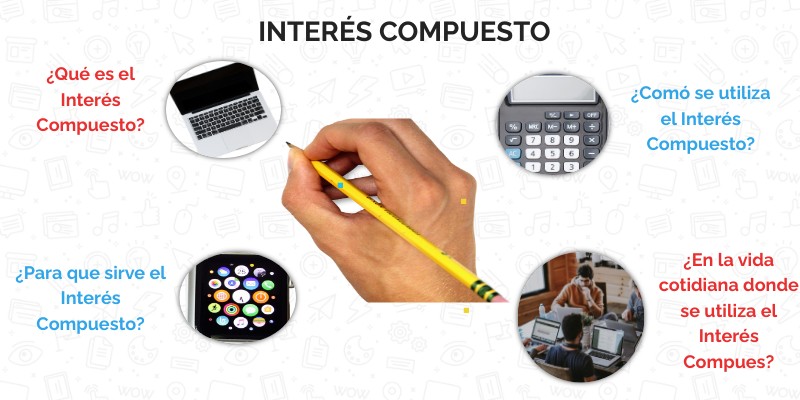 Interés Compuesto
