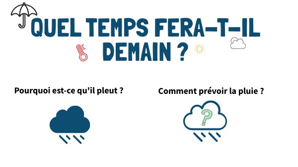 Quel temps fera-t-il demain