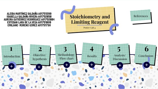 Stoichiometry and Limiting Reagent
