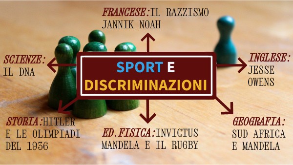SPORT E DISCRIMINAZIONE
