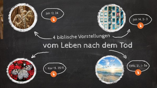 Biblische Vorstellungen Tod