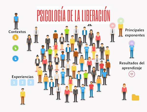 Psicología de la Liberación