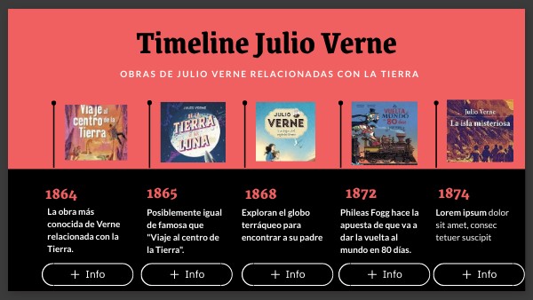 Timeline Obras Julio Verne