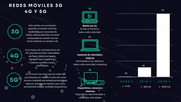 REDES 3G 4G 5G