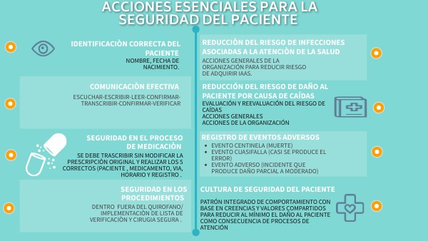 Acciones Esenciales En Seguridad Del Paciente view.genial.ly
