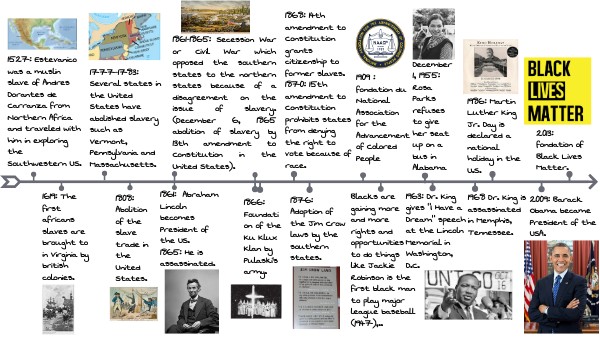 frise chronologique Timeline of African - American History