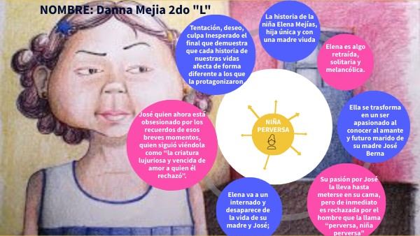 Niña Perversa